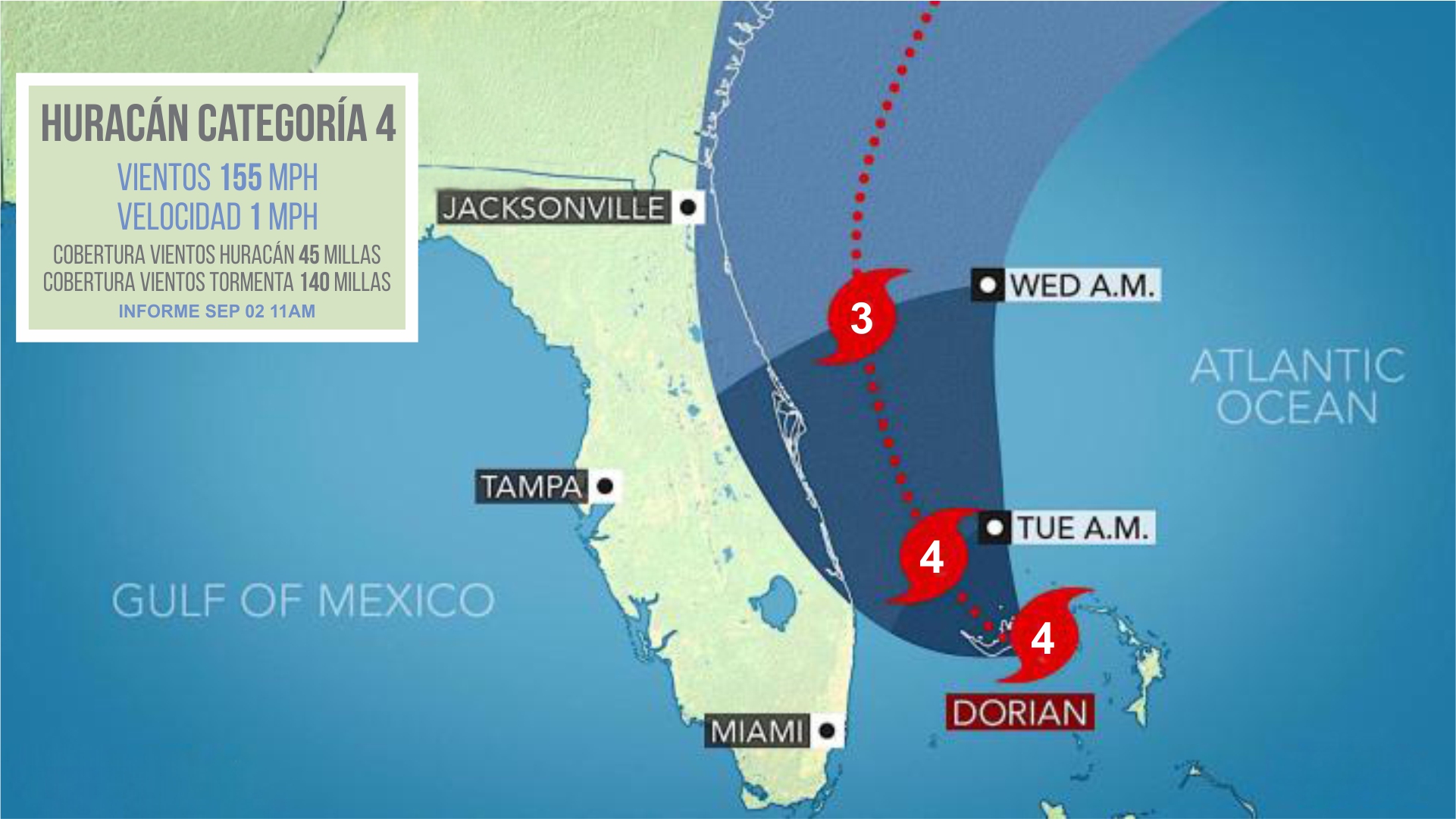 Huracán Dorian Categoría 4 Palm Beach Por Fuera Del Cono Noticias 57 